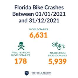 Florida Bike Crashes Between 01/01/2021 and 31/12/2021