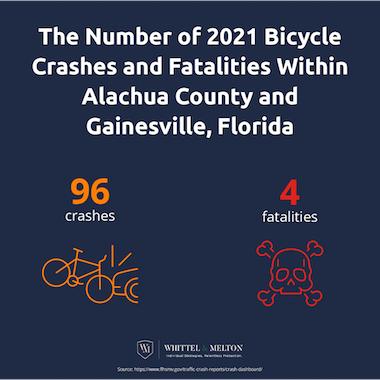 The Number Of 2021 Bicycle Crashes And Fatalities Within Alachua County And Gainesville, Florida