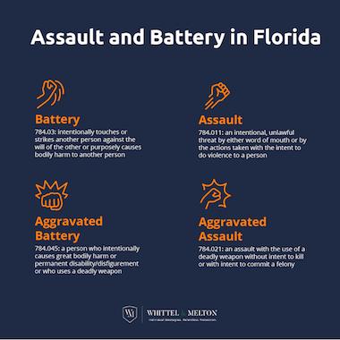 Assault And Battery In Florida