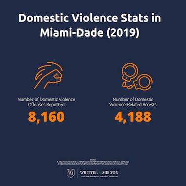 Domestic Violence Stats in Miami-Dade (2019)