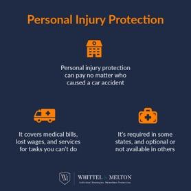 Access Your Personal Injury Protection (PIP) Insurance