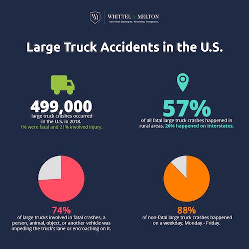 Large Truck Accidents in the U.S.