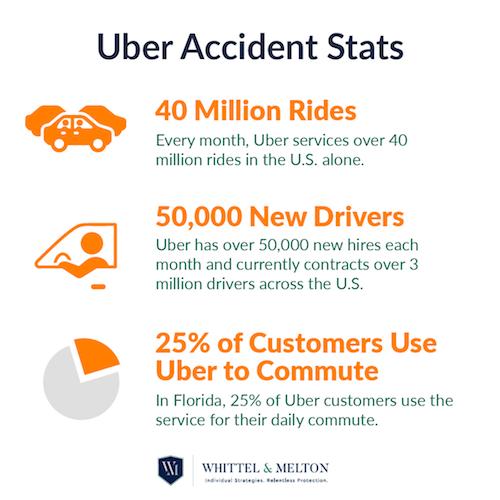 Tampa Rideshare Accidents Stats
