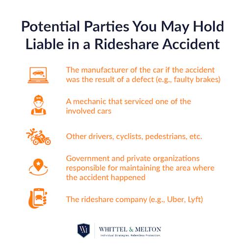 Boca Raton Rideshare Accidents Stats