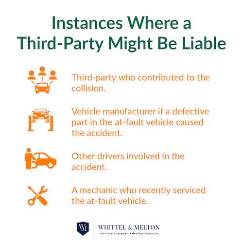 Spring Hill Rideshare Accidents Stats