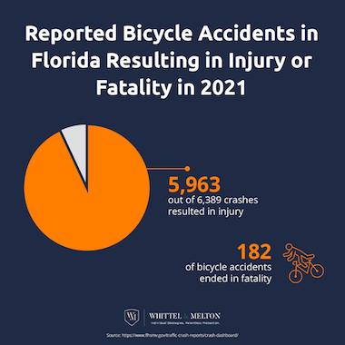 Reported Bicycle Accidents in Florida Resulting in Injury or Fatality in 2021