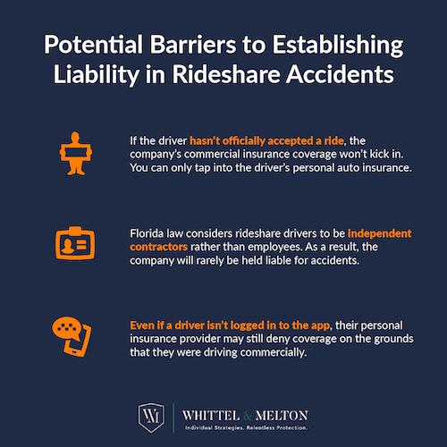 Potential Barriers to Establishing Liability in Rideshare Accidents
