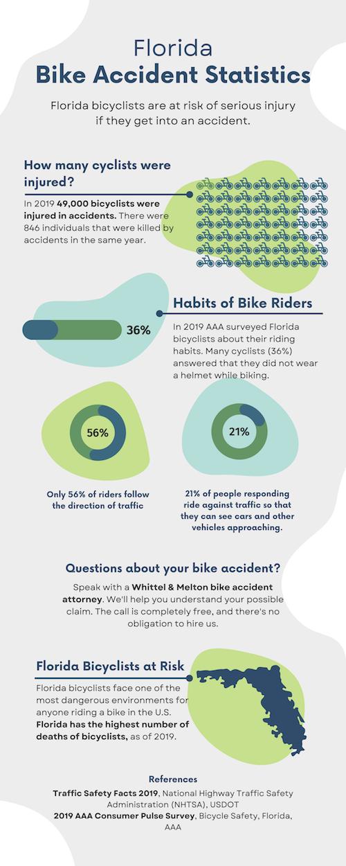 Bike Accidents Statistics