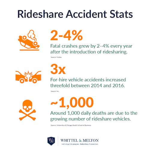 Rideshare Accident Stats