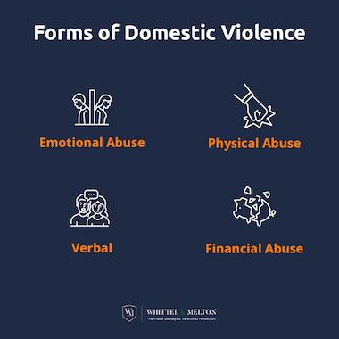 Forms of Domestic Violence