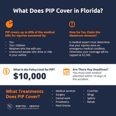 What Does PIP Cover In Florida?