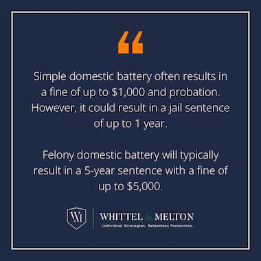 Simple domestic battery often results in a fine of up to $1,000 and probation.