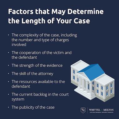 Factors that May Determine the Lenght of your case